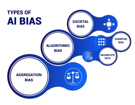 bias mitigation  top  priorities   ai engineer artificial intelligence