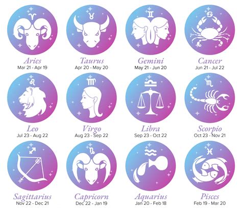 list of all 12 zodiac signs reverasite