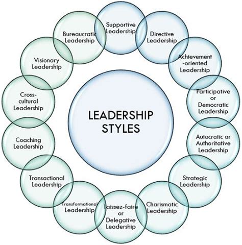 leadership definition process  styles business jargons