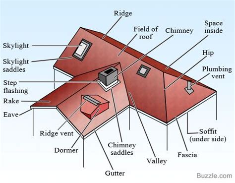 structure   roof  shown    parts labeled   diagram