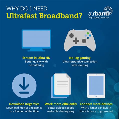 broadband  fibre whats  difference updated airband