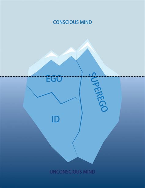Id Ego Superego What Causes Conflict In Our Minds