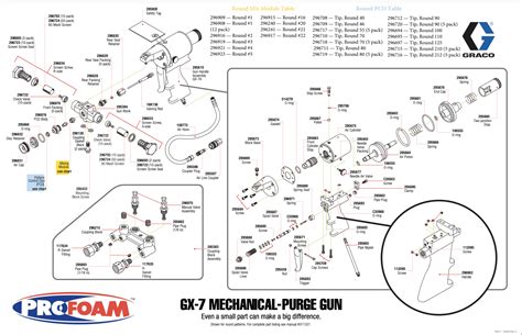 spray gun diagram profoam