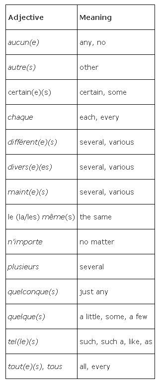 indefinite adjectives