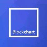 blockchart blch ico ratings details cryptototem