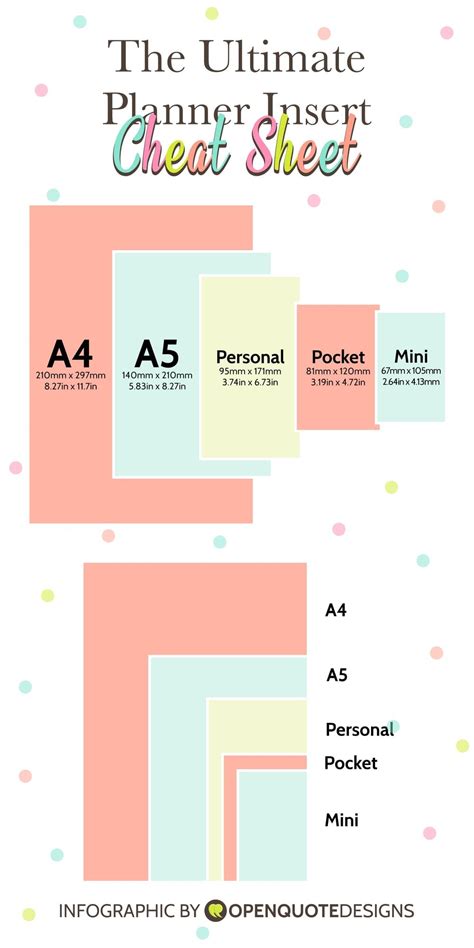 ultimate planner guide paper  planner sizes infographic