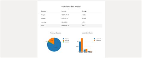 create  report  python