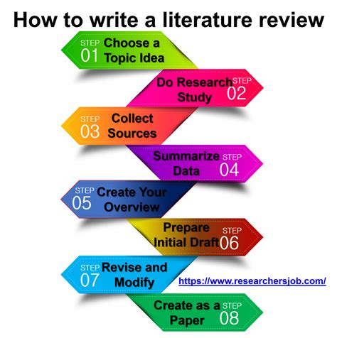 write  literature review tips format  significance