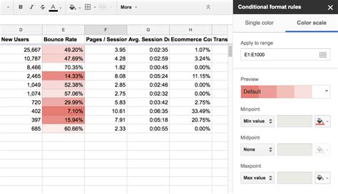 awesome  google sheets   tips tricks loves data