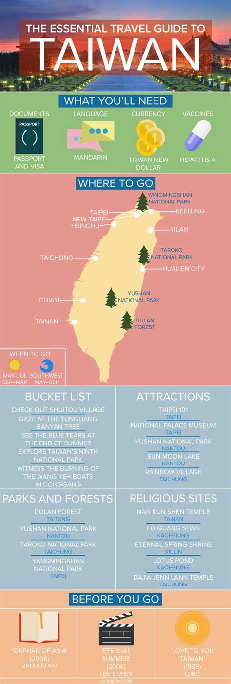 The Essential Travel Guide To Taiwan Infographic Pinterest
