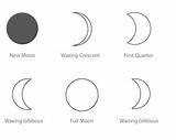 Phases Moon sketch template