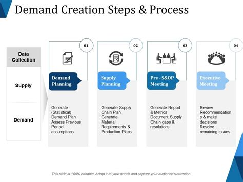 demand creation steps  process  diagrams powerpoint templates