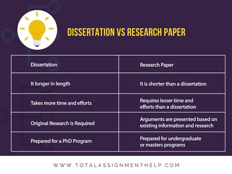 thesis  dissertation  research paper