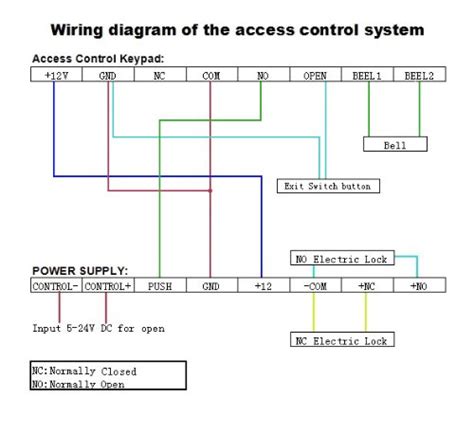 ad  wiring diagram