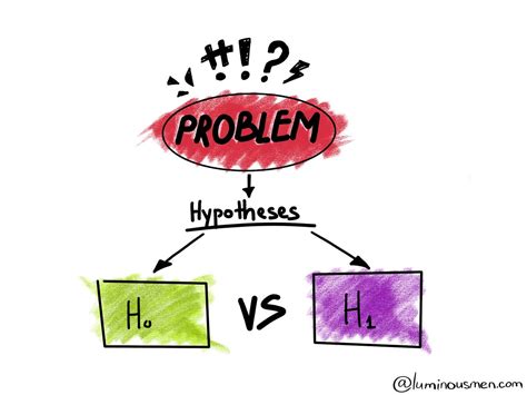hypotheses testing part  hypothesis testing  considered
