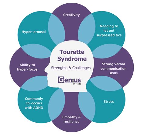 tourette syndrome genius