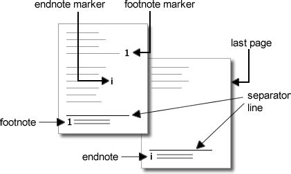 introduction footnotes  endnotes libguides  khalifa university