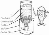 Filtration Conventional Coagulation Ciencias Purification Experiment Projects Enseñanza Huellas Possibilities Method Pointing Coarse Www3 Epa Gov sketch template