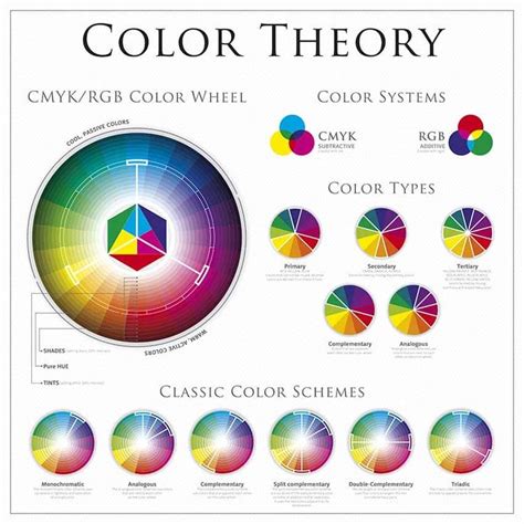 color wheel ultimate color matching guide colour wheel theory rgb