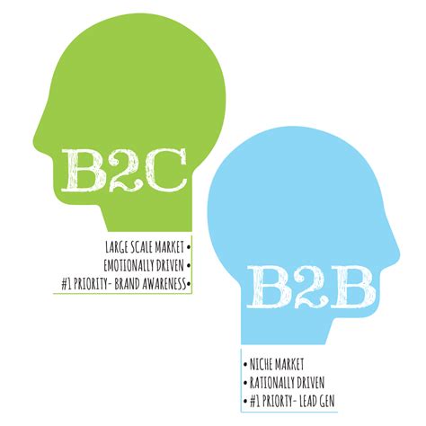 bb  bc marketing examples  differences