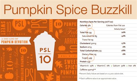 Starbucks And The Psl Pumpkin Spice Phenomena