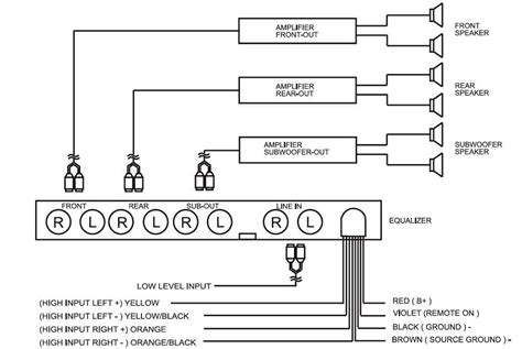 connect equalizer  amplifier diagram wiring diagram