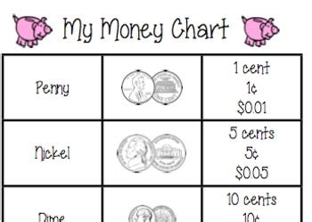money chart  genie joo teachers pay teachers