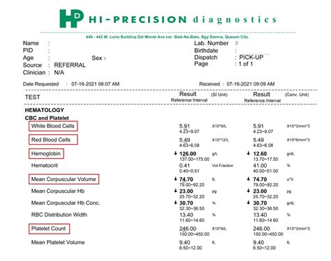 Home Lab Tests From Hi Precision Diagnostics Join Blotto Too Mommy