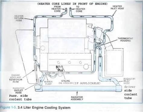 liter gm engine cooling system diagram wiring diagram library