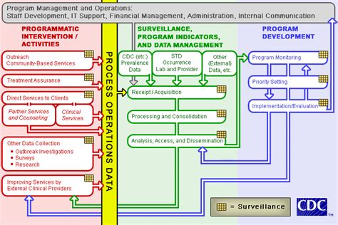 business process modeling  mousetree