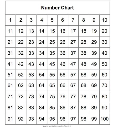 printable number chart    printable templates