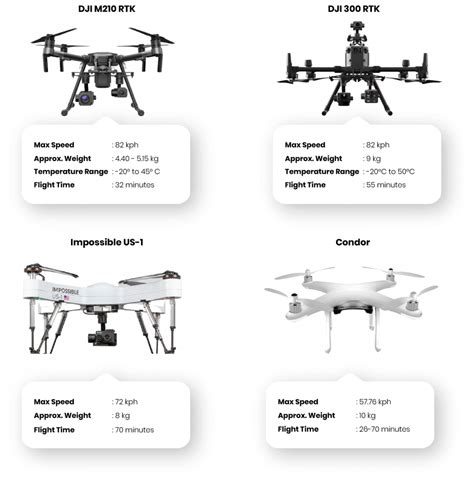drones  surveillance  ultimate guide