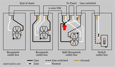 electrical electrical wiring