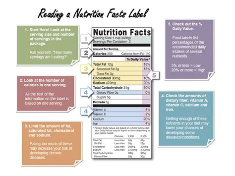 A Taste Of Cynergy Reading Nutrition Facts Labels