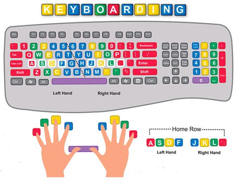 keyboarding practice crazycomputers