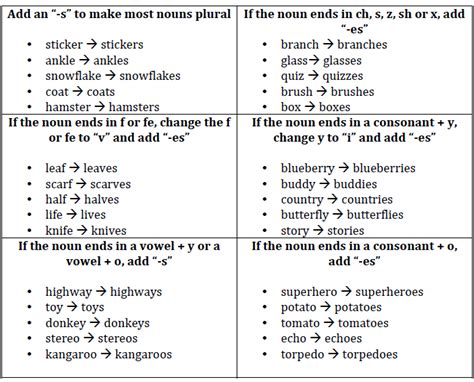 rules  nouns english study material notes