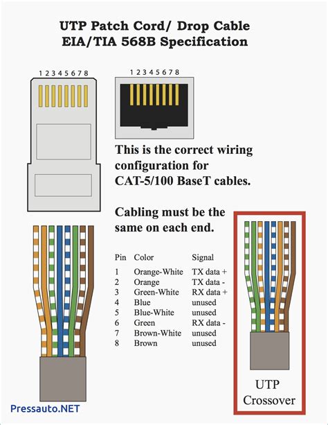 lan cable cat  wiring diagram