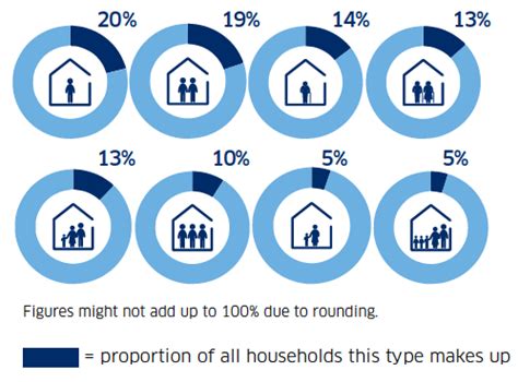 composition  households scottish household survey  key findings govscot