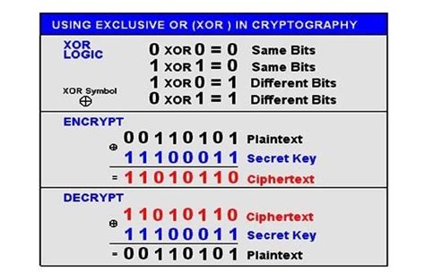 cissp domain  security engineering part  cryptographic concepts cheat sheet nat overload
