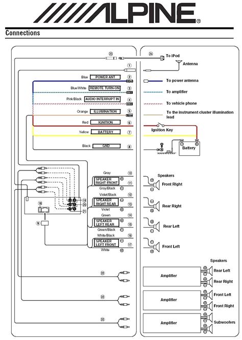pioneer avh xdvd wiring diagram wiring diagram image