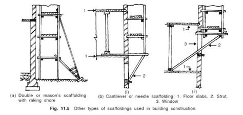suspended scaffold parts diagram elementsqas