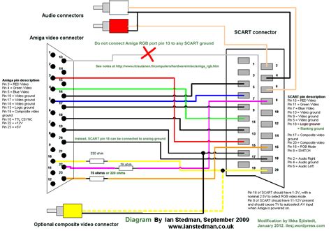 hdmi wiring diagram