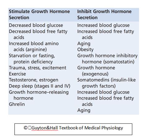growth hormone imedscholar