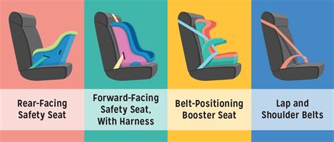 safe   car seat guide