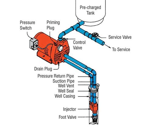 pump plumbing diagram