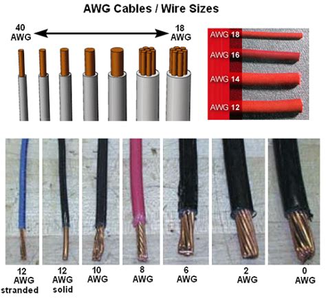 common  wire gauges awg gauges  current ratings electrical engineering