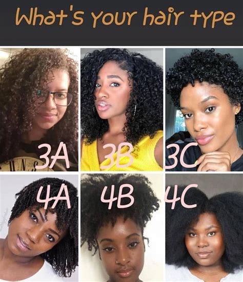 What’s Your Hair Type Follow For More Hair Type Chart Natural