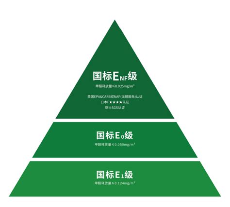 科菲笛全屋定制by多层板颜色系列 全国同步推出e0级环保级别板材 科菲笛全屋定制