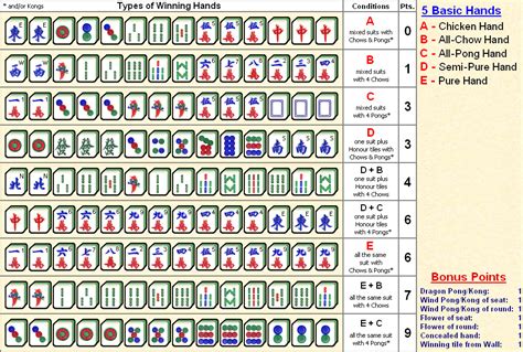 printable american mahjong cheat sheet