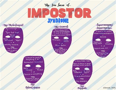jordan porco foundation unmasking the truth about imposter syndrome by